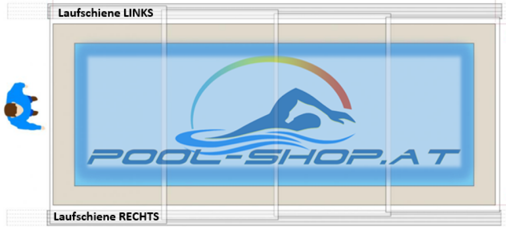 Poolüberdachung Nevada, flache Ausführung, Außenmaß L 8,10 m x B 4,13 m